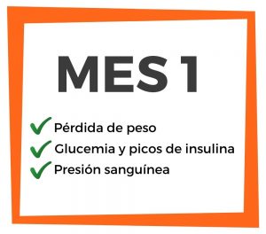 Cómo perder peso con dieta keto Cómo perder peso con dieta keto